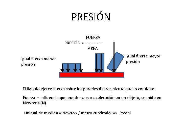 PRESIÓN FUERZA PRESION = ------ÁREA Igual fuerza menor presión Igual fuerza mayor presión El