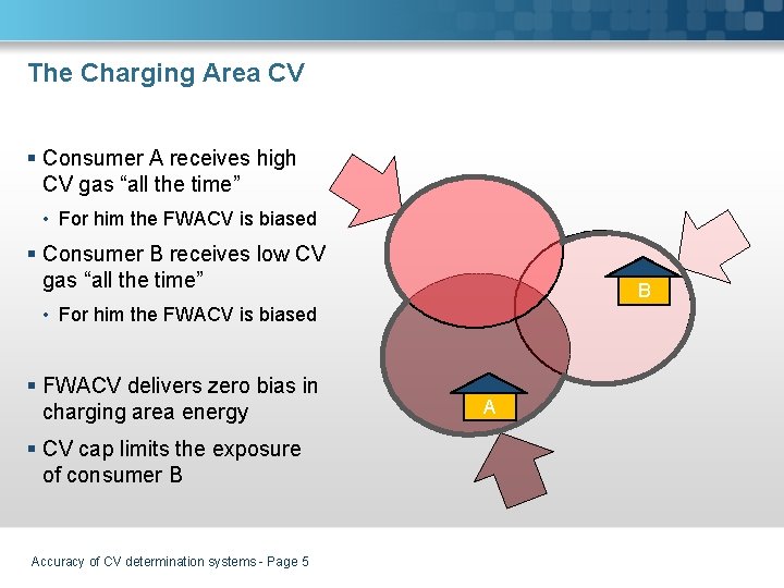 The Charging Area CV § Consumer A receives high CV gas “all the time”