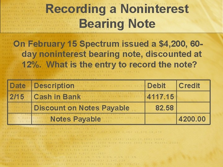 Recording a Noninterest Bearing Note On February 15 Spectrum issued a $4, 200, 60