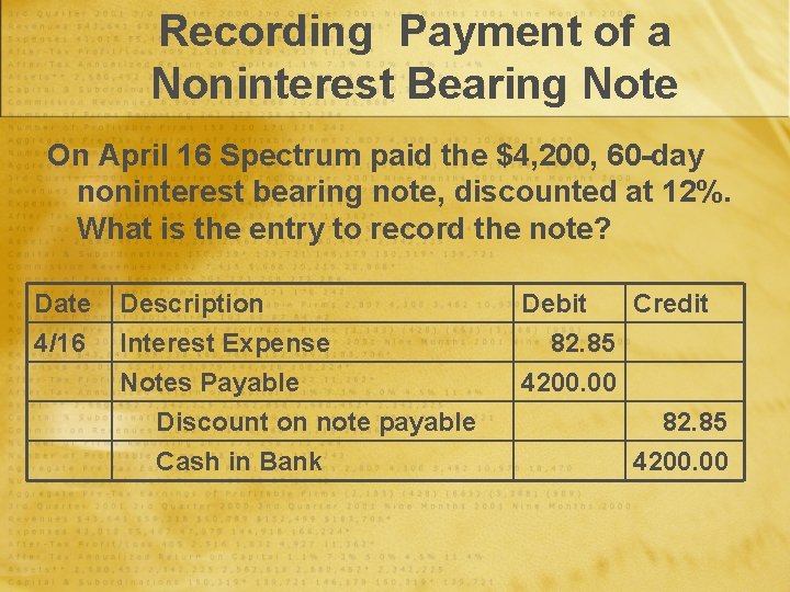 Recording Payment of a Noninterest Bearing Note On April 16 Spectrum paid the $4,