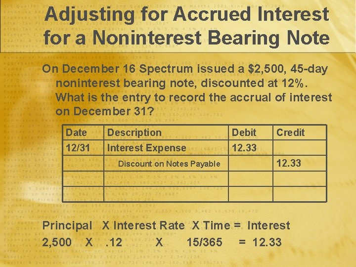 Adjusting for Accrued Interest for a Noninterest Bearing Note On December 16 Spectrum issued