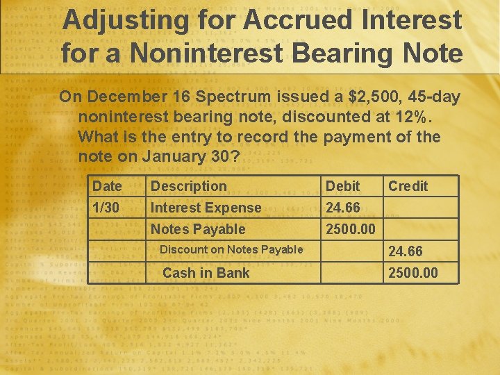 Adjusting for Accrued Interest for a Noninterest Bearing Note On December 16 Spectrum issued