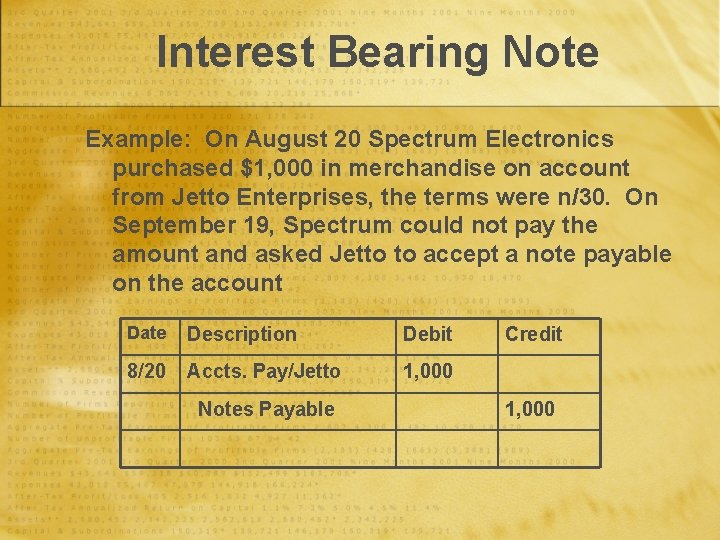 Interest Bearing Note Example: On August 20 Spectrum Electronics purchased $1, 000 in merchandise