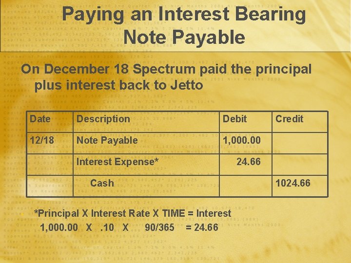 Paying an Interest Bearing Note Payable On December 18 Spectrum paid the principal plus