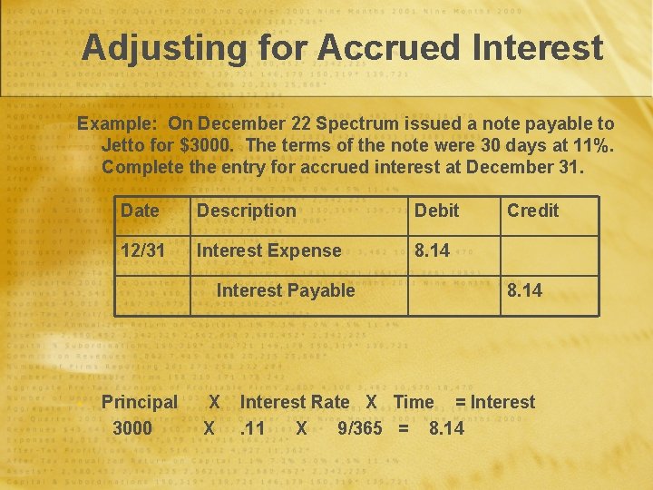 Adjusting for Accrued Interest Example: On December 22 Spectrum issued a note payable to