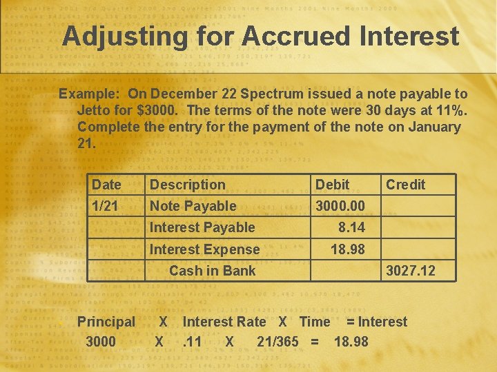 Adjusting for Accrued Interest Example: On December 22 Spectrum issued a note payable to