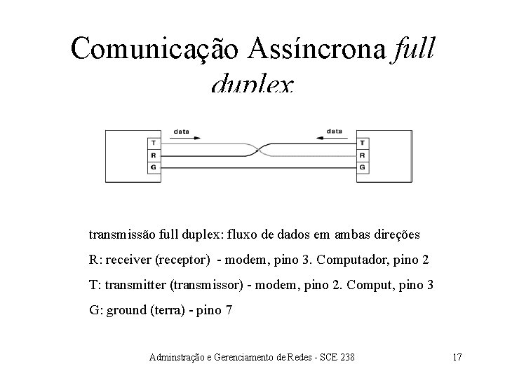 Comunicação Assíncrona full duplex transmissão full duplex: fluxo de dados em ambas direções R: