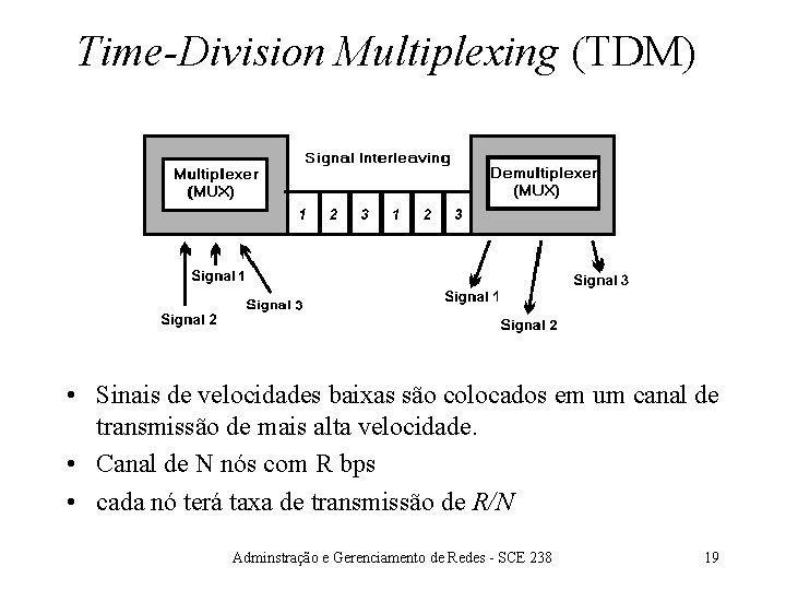 Time-Division Multiplexing (TDM) • Sinais de velocidades baixas são colocados em um canal de