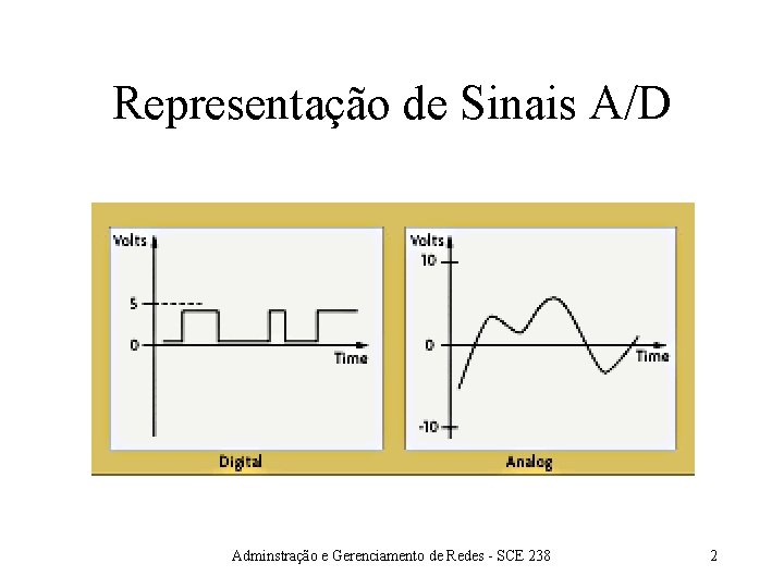 Representação de Sinais A/D Adminstração e Gerenciamento de Redes - SCE 238 2 