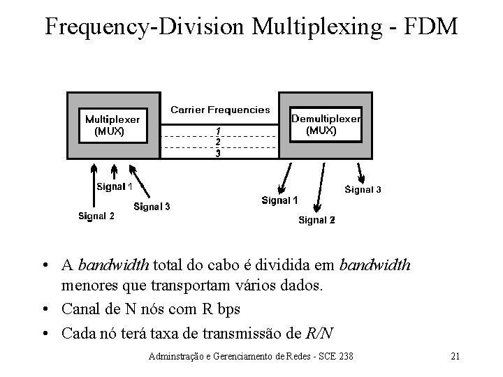 Frequency-Division Multiplexing - FDM • A bandwidth total do cabo é dividida em bandwidth