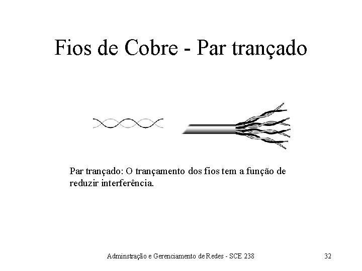 Fios de Cobre - Par trançado: O trançamento dos fios tem a função de