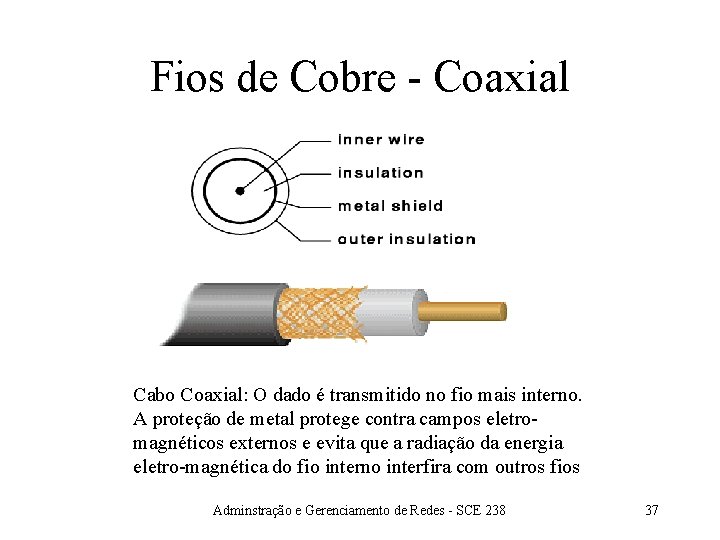 Fios de Cobre - Coaxial Cabo Coaxial: O dado é transmitido no fio mais