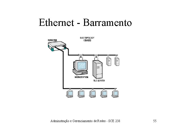 Ethernet - Barramento Adminstração e Gerenciamento de Redes - SCE 238 55 