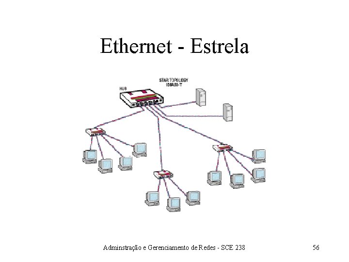 Ethernet - Estrela Adminstração e Gerenciamento de Redes - SCE 238 56 