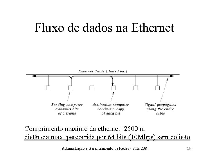 Fluxo de dados na Ethernet Comprimento máximo da ethernet: 2500 m distância max. percorrida