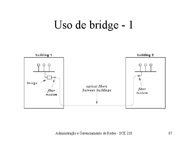 Uso de bridge - 1 Adminstração e Gerenciamento de Redes - SCE 238 87