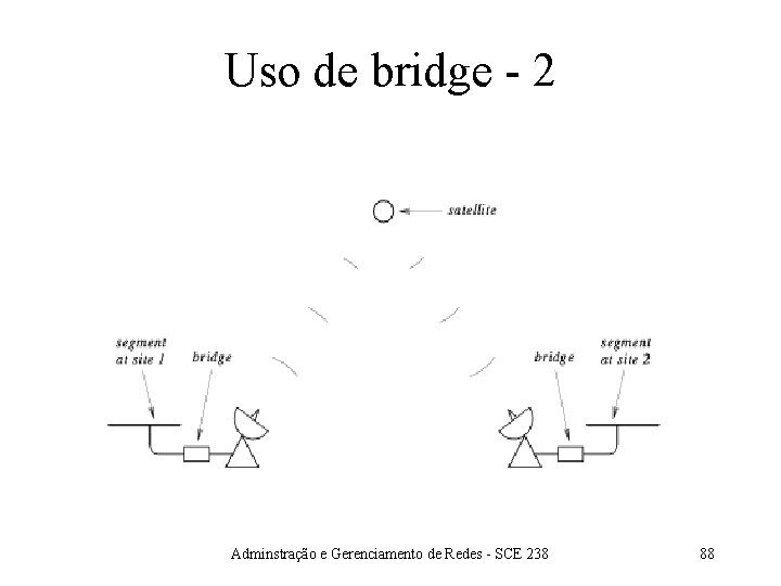 Uso de bridge - 2 Adminstração e Gerenciamento de Redes - SCE 238 88