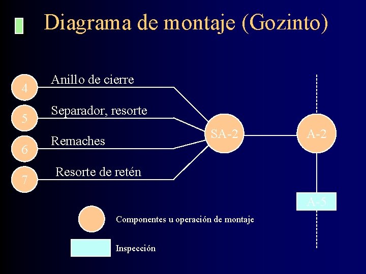 Diagrama de montaje (Gozinto) 4 5 6 7 Anillo de cierre Separador, resorte SA-2