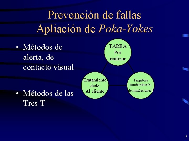 Prevención de fallas Apliación de Poka-Yokes • Métodos de alerta, de contacto visual •