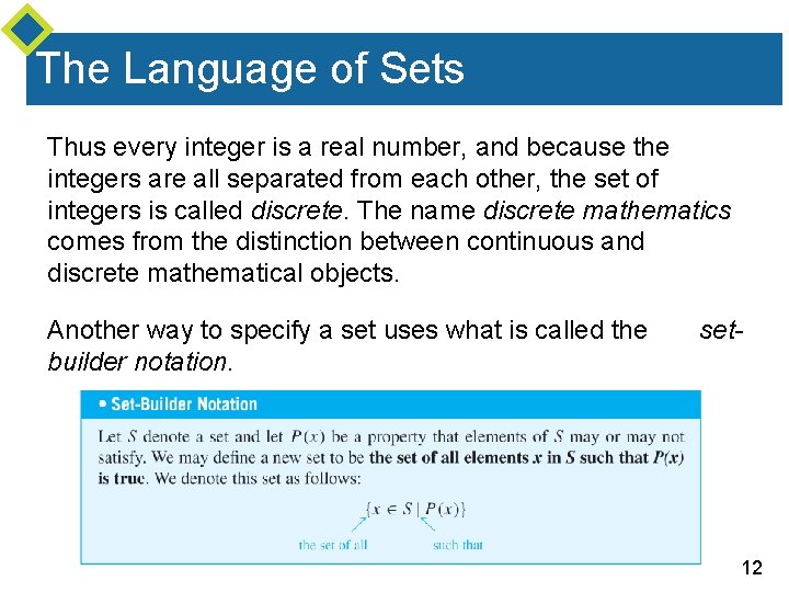 The Language of Sets Thus every integer is a real number, and because the