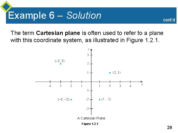 Example 6 – Solution cont’d The term Cartesian plane is often used to refer
