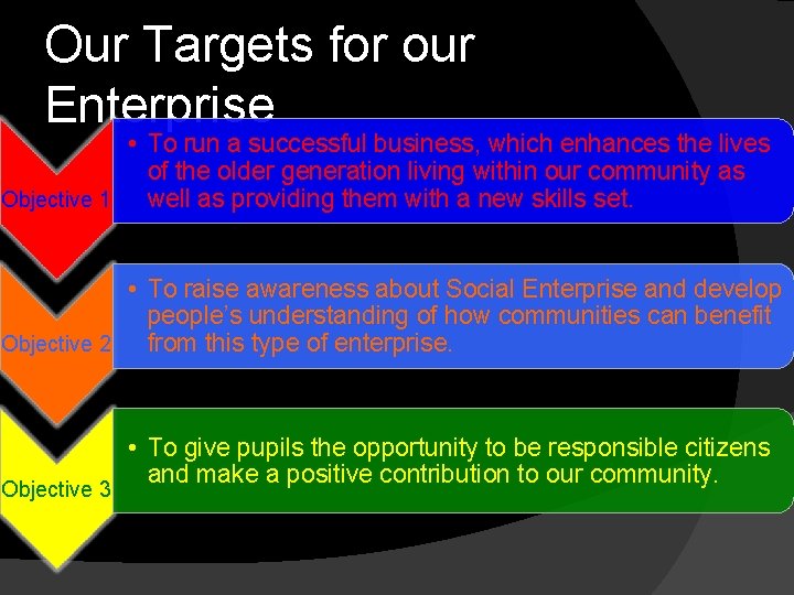 Our Targets for our Enterprise • To run a successful business, which enhances the