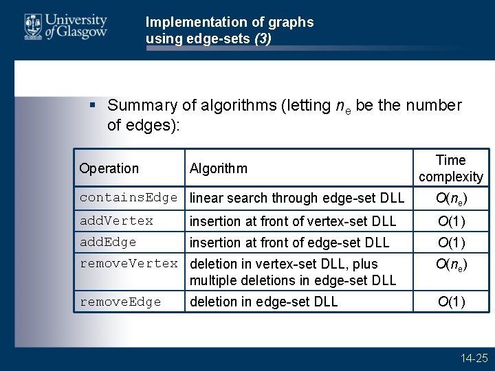 Implementation of graphs using edge-sets (3) § Summary of algorithms (letting ne be the