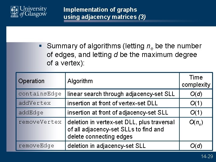 Implementation of graphs using adjacency matrices (3) § Summary of algorithms (letting ne be