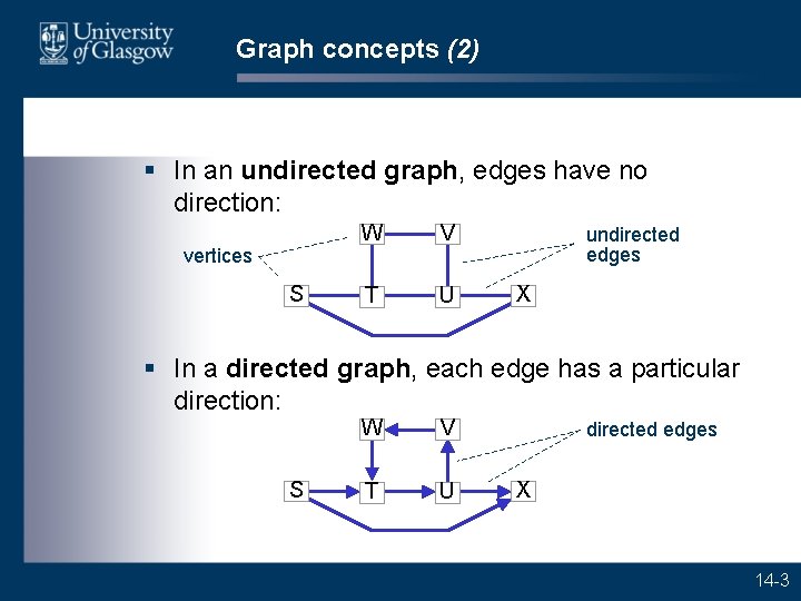 Graph concepts (2) § In an undirected graph, edges have no direction: vertices S