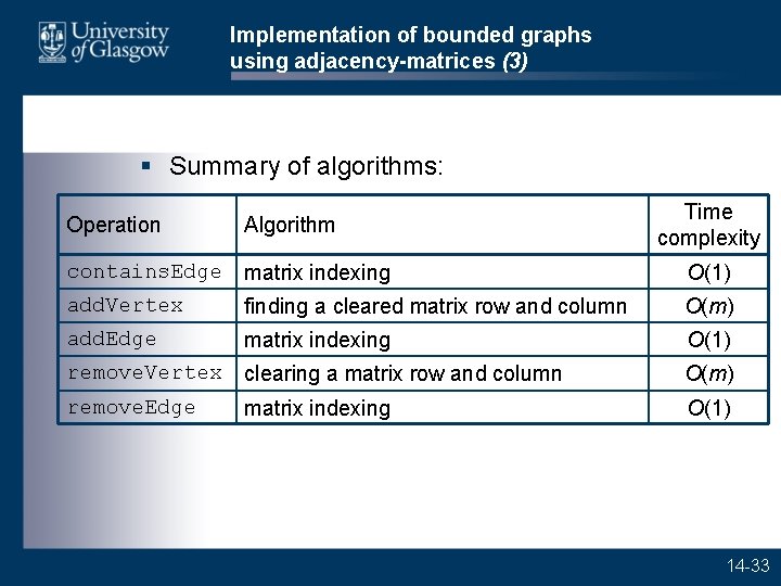 Implementation of bounded graphs using adjacency-matrices (3) § Summary of algorithms: Time complexity Operation