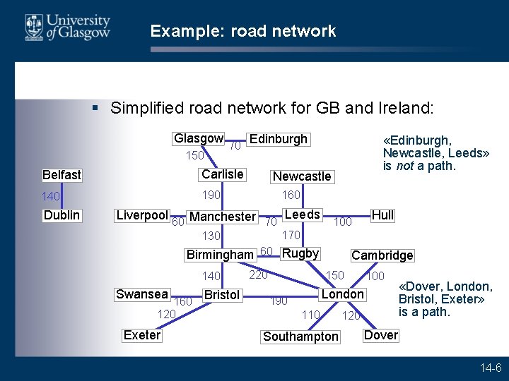 Example: road network § Simplified road network for GB and Ireland: Glasgow 150 70