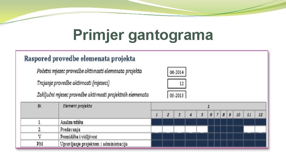 Primjer gantograma 