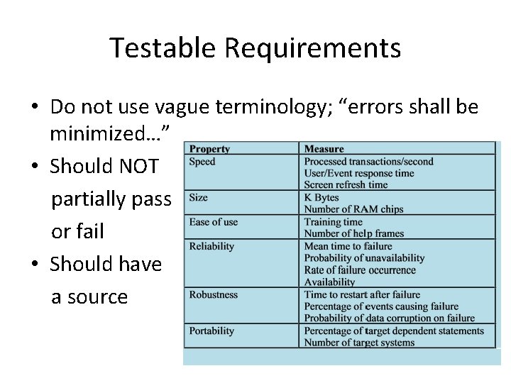 Testable Requirements • Do not use vague terminology; “errors shall be minimized…” • Should