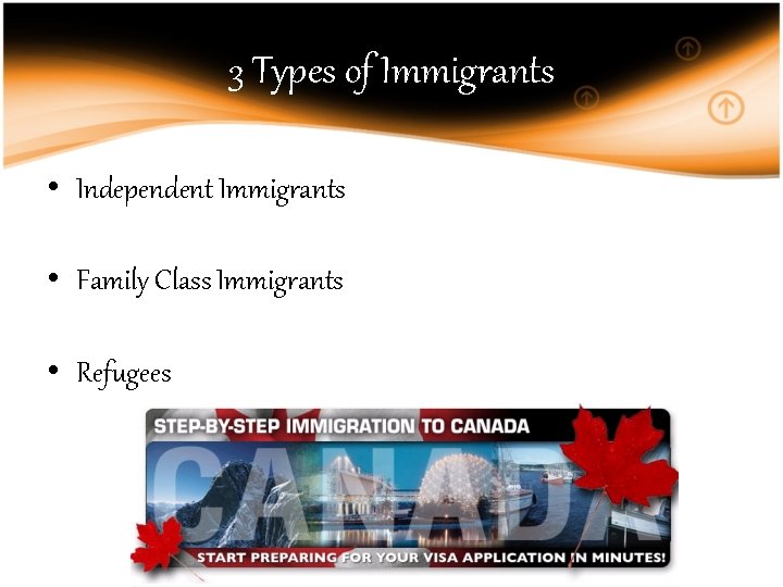3 Types of Immigrants • Independent Immigrants • Family Class Immigrants • Refugees 
