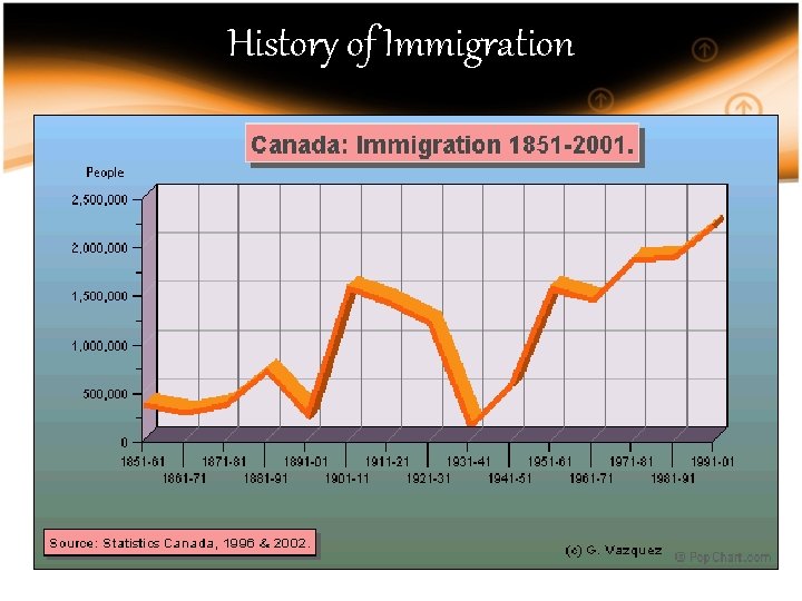 History of Immigration 