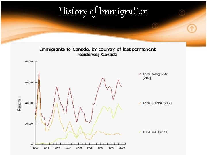 History of Immigration 