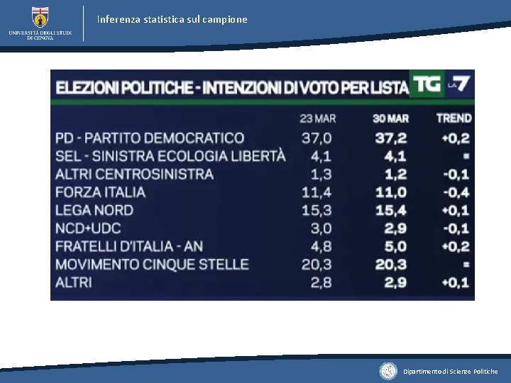 Inferenza statistica sul campione Dipartimento di Scienze Politiche Inferenza statistica sul campione Dipartimento di Scienze Politiche