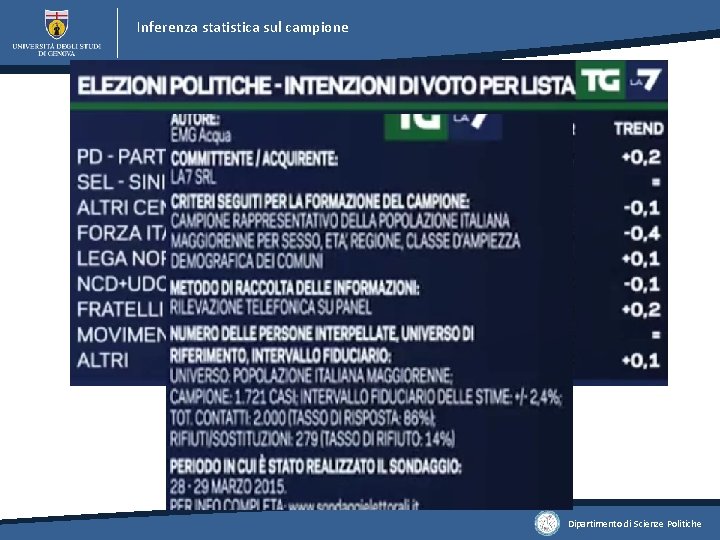 Inferenza statistica sul campione Dipartimento di Scienze Politiche Inferenza statistica sul campione Dipartimento di Scienze Politiche