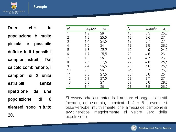 Esempio Dato che la popolazione è molto piccola è possibile definire tutti i possibili Esempio Dato che la popolazione è molto piccola è possibile definire tutti i possibili
