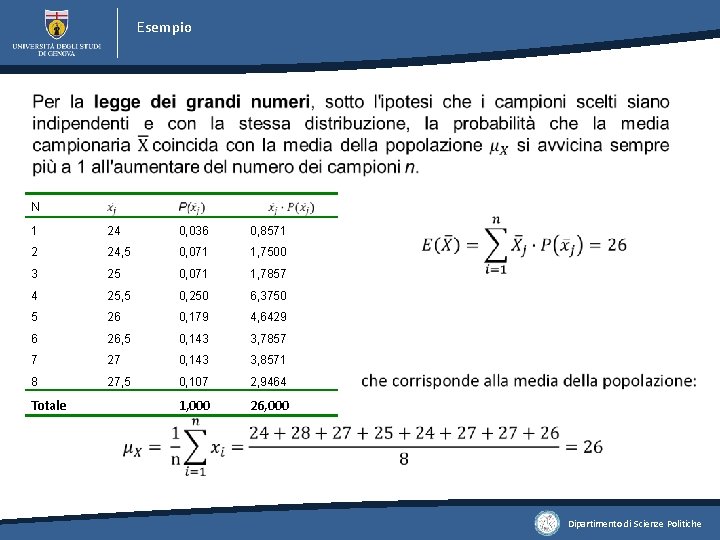 Esempio N 1 24 0, 036 0, 8571 2 24, 5 0, 071 1, Esempio N 1 24 0, 036 0, 8571 2 24, 5 0, 071 1,