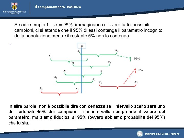 Il campionamento statistico In altre parole, non è possibile dire con certezza se l’intervallo Il campionamento statistico In altre parole, non è possibile dire con certezza se l’intervallo