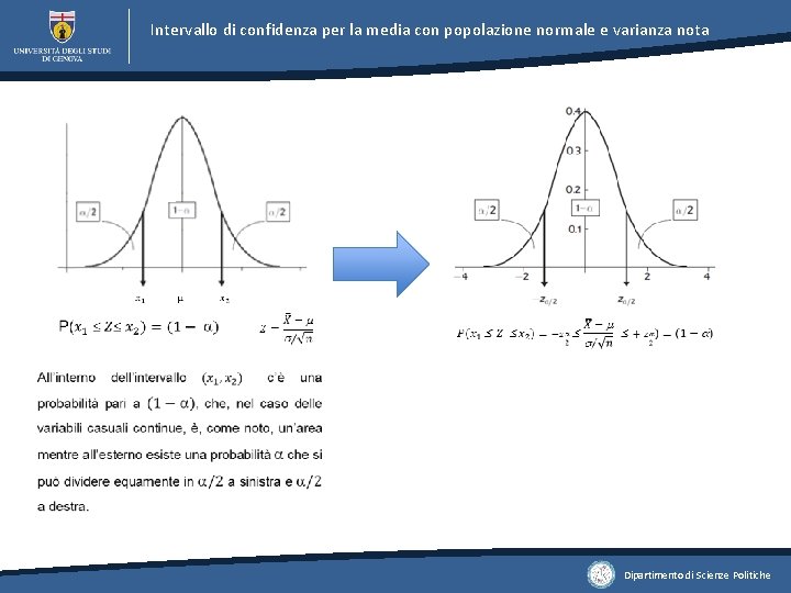 Intervallo di confidenza per la media con popolazione normale e varianza nota Dipartimento di Intervallo di confidenza per la media con popolazione normale e varianza nota Dipartimento di