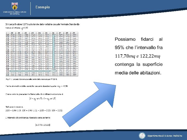 Esempio Dipartimento di Scienze Politiche Esempio Dipartimento di Scienze Politiche