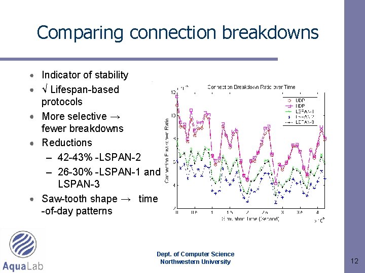 Comparing connection breakdowns Indicator of stability √ Lifespan-based protocols More selective → fewer breakdowns