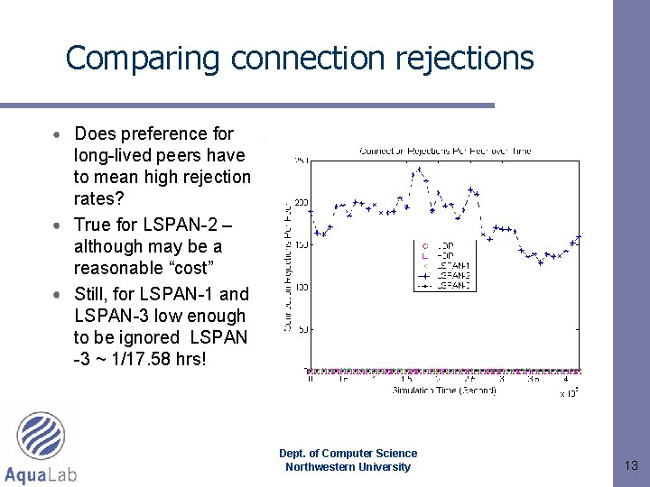 Comparing connection rejections Does preference for long-lived peers have to mean high rejection rates?