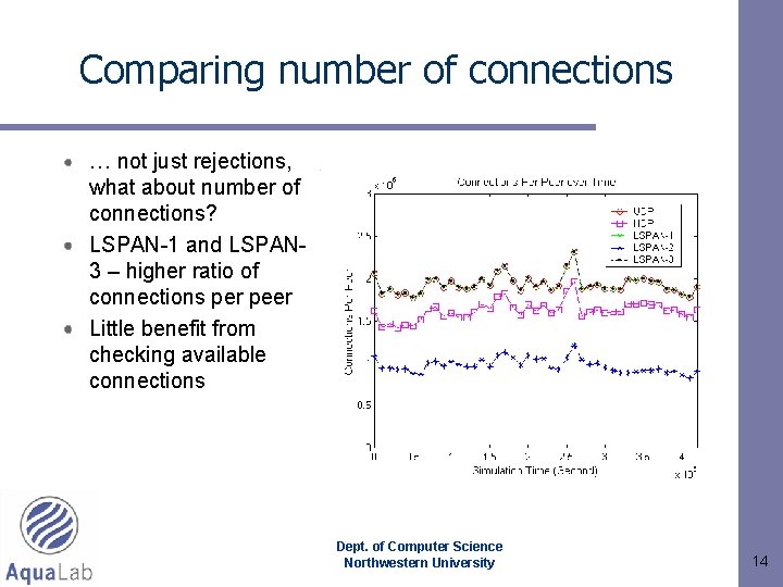 Comparing number of connections … not just rejections, what about number of connections? LSPAN-1