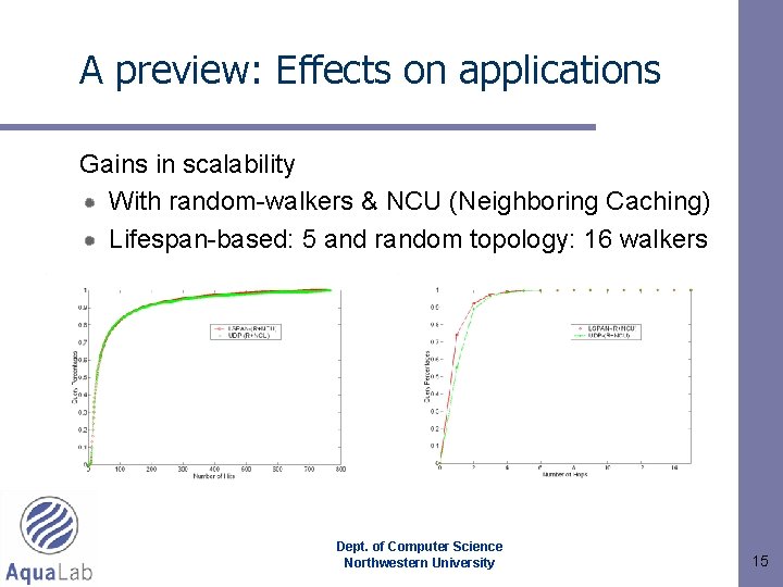 A preview: Effects on applications Gains in scalability With random-walkers & NCU (Neighboring Caching)