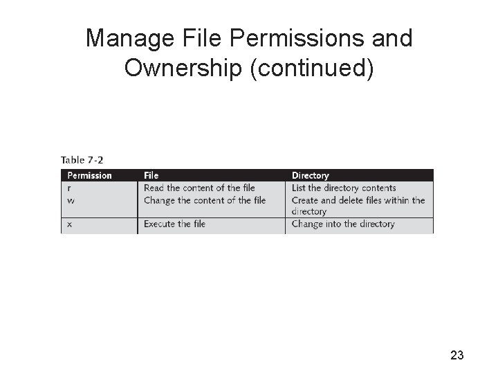 Manage File Permissions and Ownership (continued) 23 