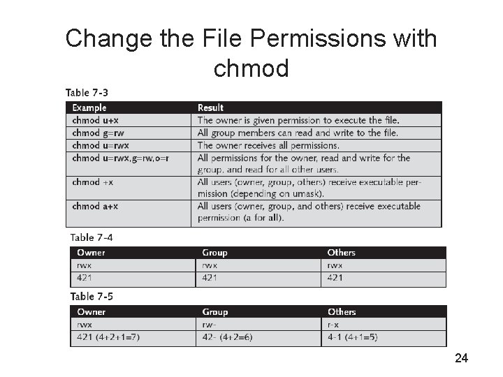 Change the File Permissions with chmod 24 