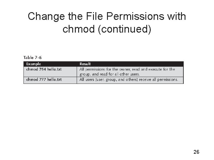 Change the File Permissions with chmod (continued) 26 